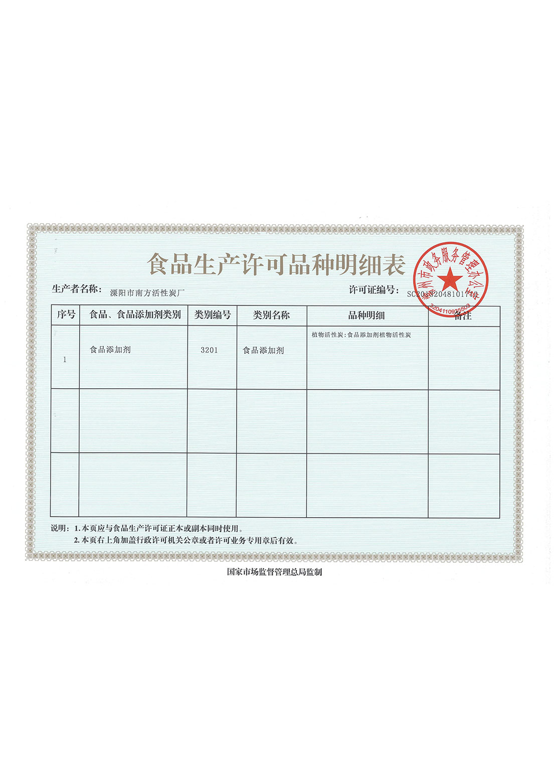Food Production License